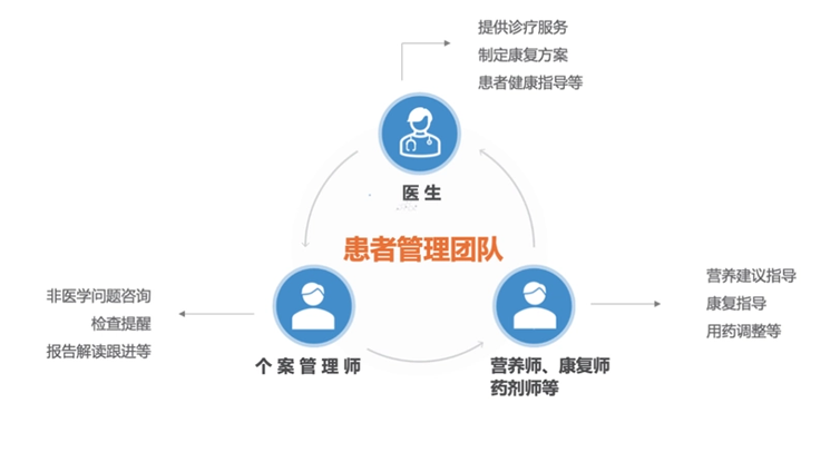 个案管理的定义及优势